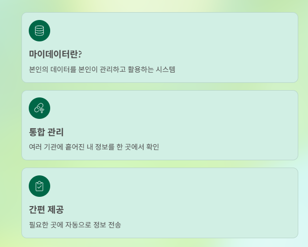 실업급여&middot;육아휴직급여 등 제출 서류 사라진다