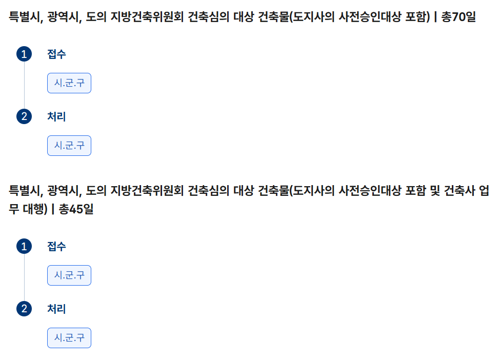 2025 농림지 단독주택 허용|농림지역 일반인 주택 건축·귀농 안 해도 시골집 가능