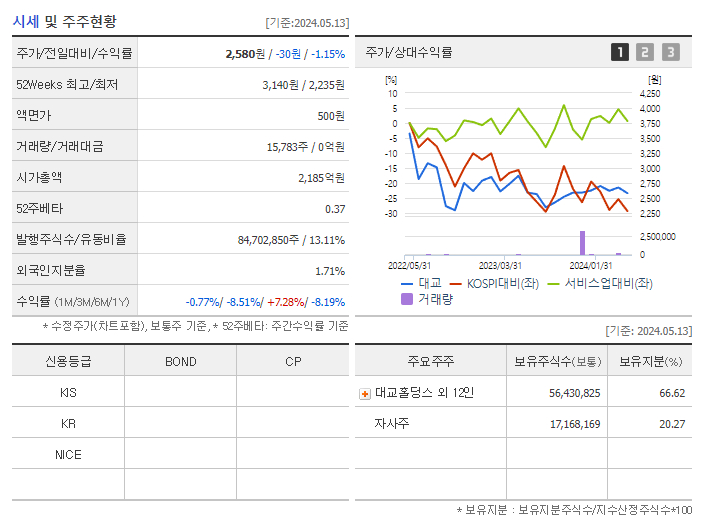 대교_기업개요
