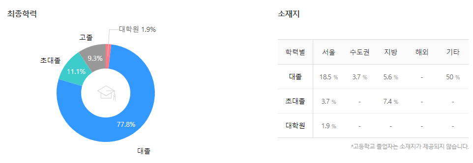 한솔제지-연봉-합격자 스펙-신입초봉-외국어능력
