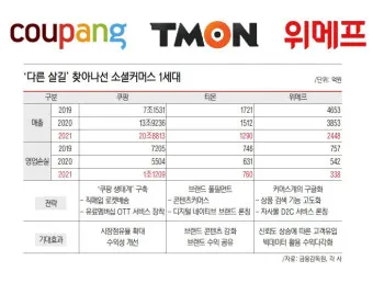 티몬 위메프 큐텐 탈퇴 주의점_12