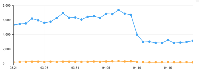 네이버-콘텐츠노출