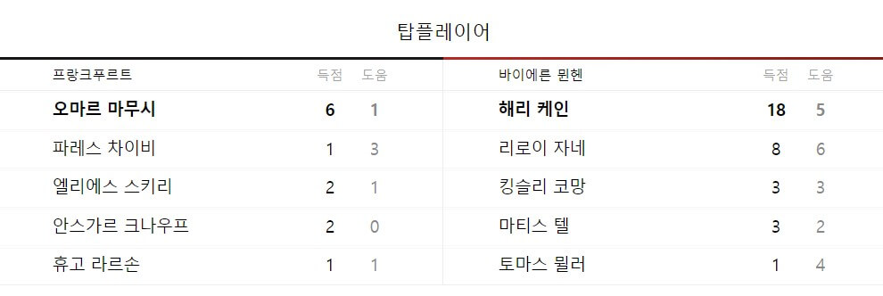 바이에른 뮌헨 프랑크푸르트 중계 일정(+ 김민재 경기 시청 방법)