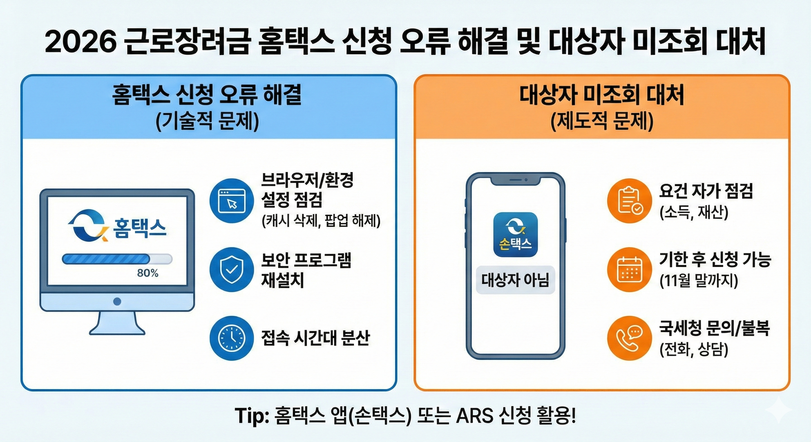 2026년 3월 신청 근로장려금 하반기분의 6월 지급 일정 안내