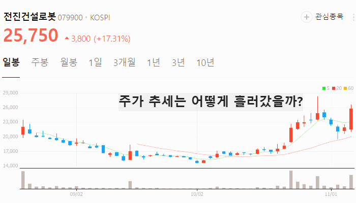 건설기계 관련주 대장주 전쟁 재건 테마주 TOP5
