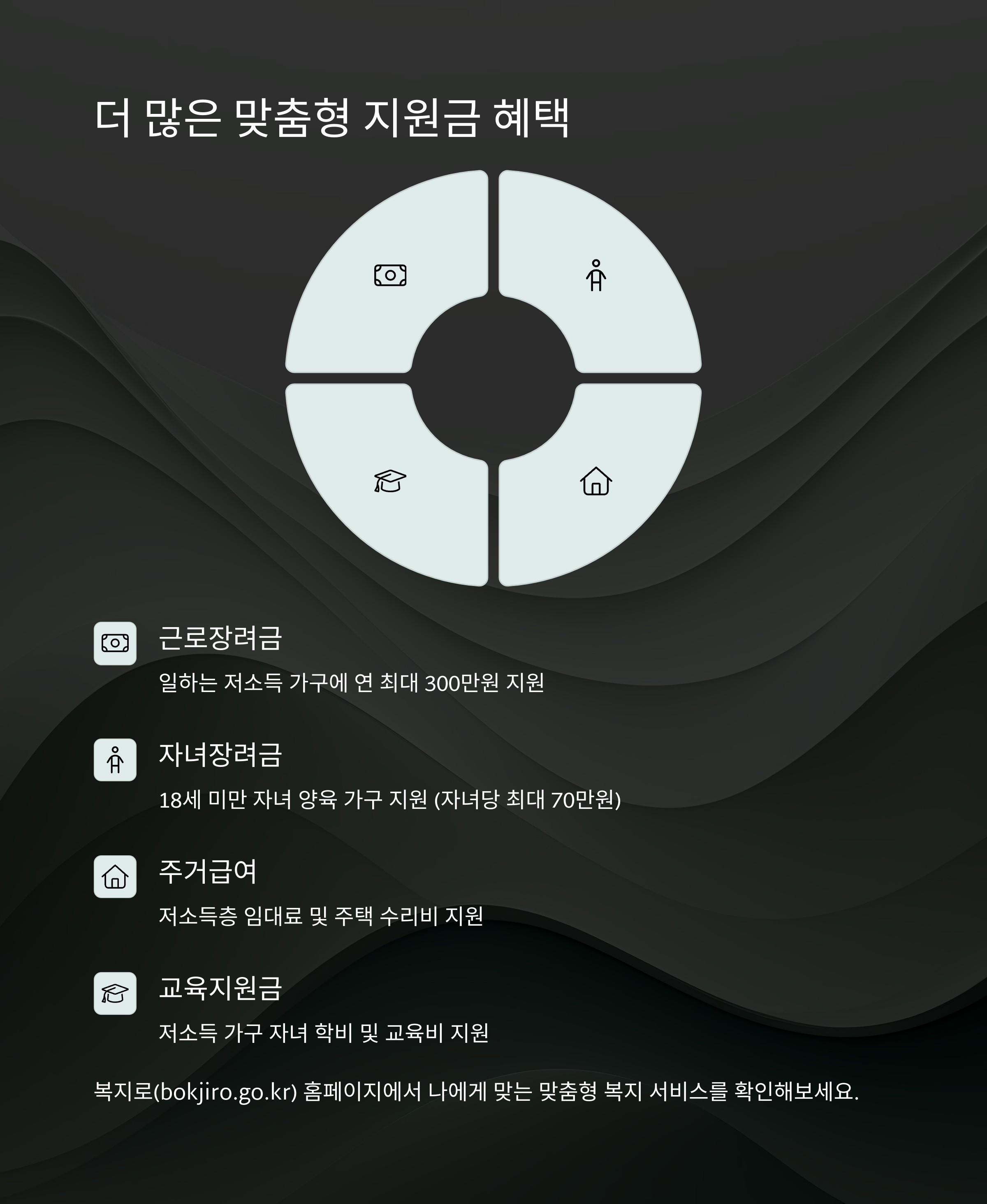 2025년 정부지원금 신청기간 및 지급일 총정리