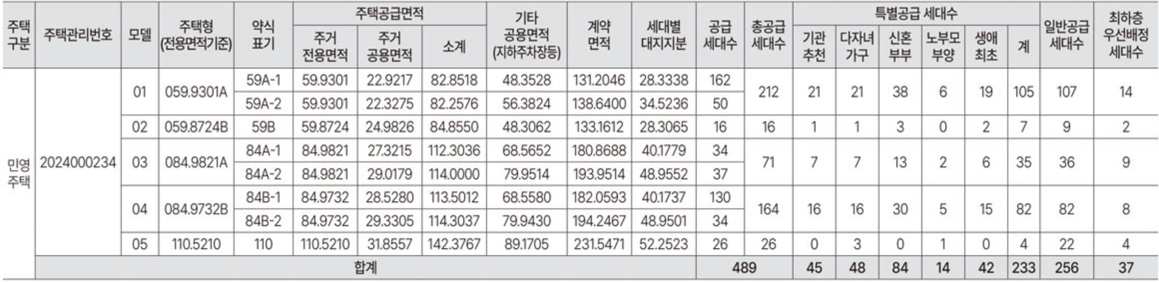 양정 롯데캐슬 프론티엘 모델하우스(VR), 분양가, 평면도, 청약 신청