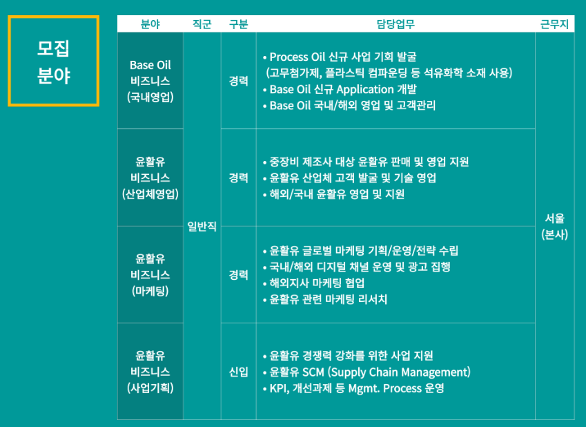 GS칼텍스 채용 - 윤활유 비즈니스 일반직