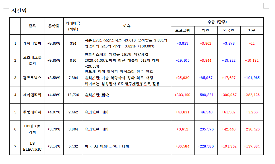 하얀바탕에 빨간색은 매수 파란색은 매도로 숫자 표기이며 지표로 숫자 표기