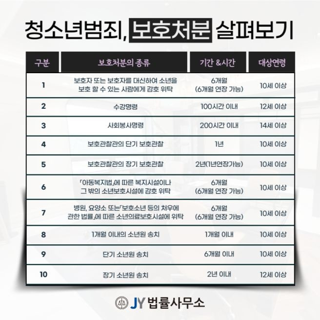 소년보호재판과 소년 보호 처분