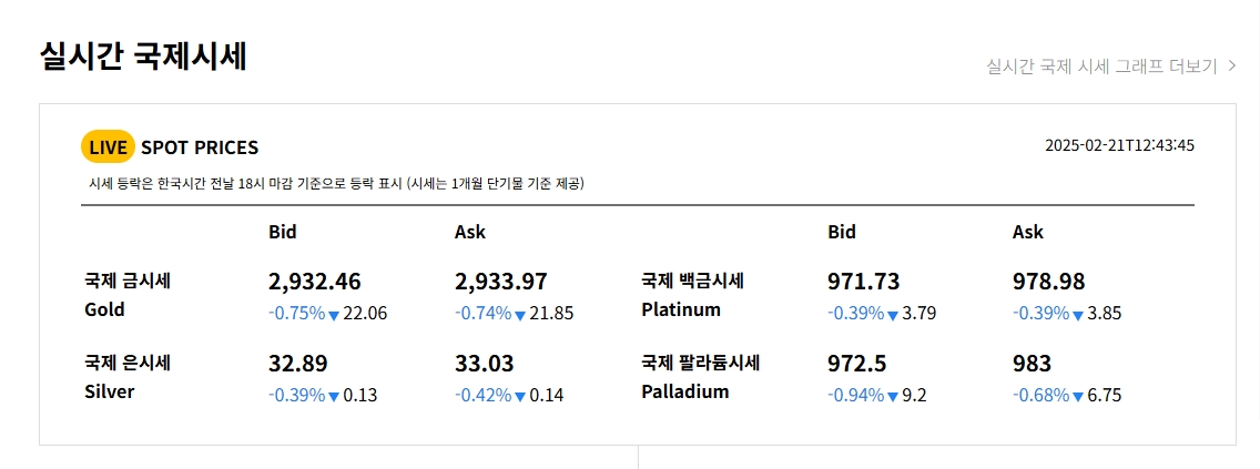 2월 21일 기준 실시간 금 시세 가격