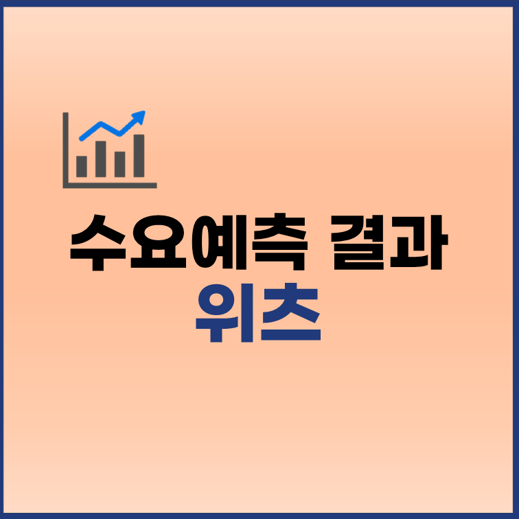 위츠 수요예측 결과 공모가 6400원 공모주 청약