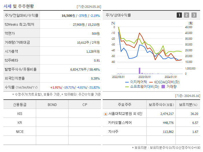 이지케어텍_기업개요