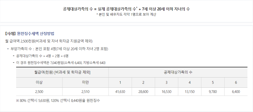 ๊ทผ๋ก์๋-๊ฐ์ด์ธ์กํ-์ด์ฉ๋ฐฉ๋ฒ-ํ