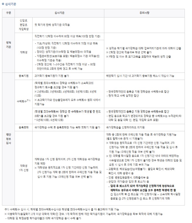 심사기준