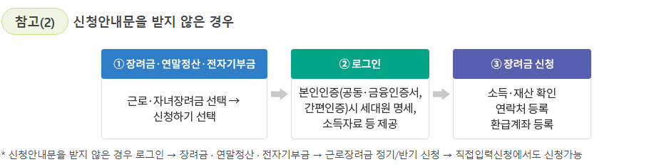 신청안내문을 받지 않을 경우