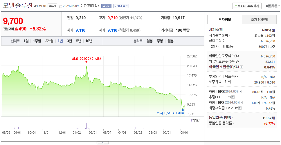 모델솔루션_주가