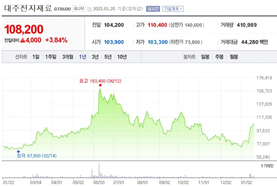 테슬라 Tesla 관련주 수혜주