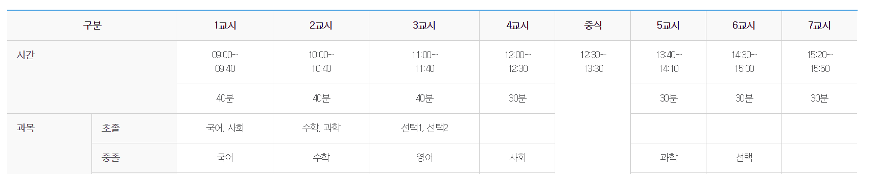 중졸 검정고시