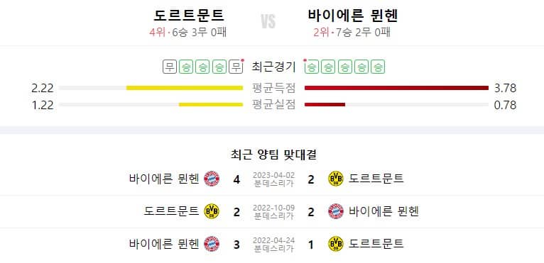 전적