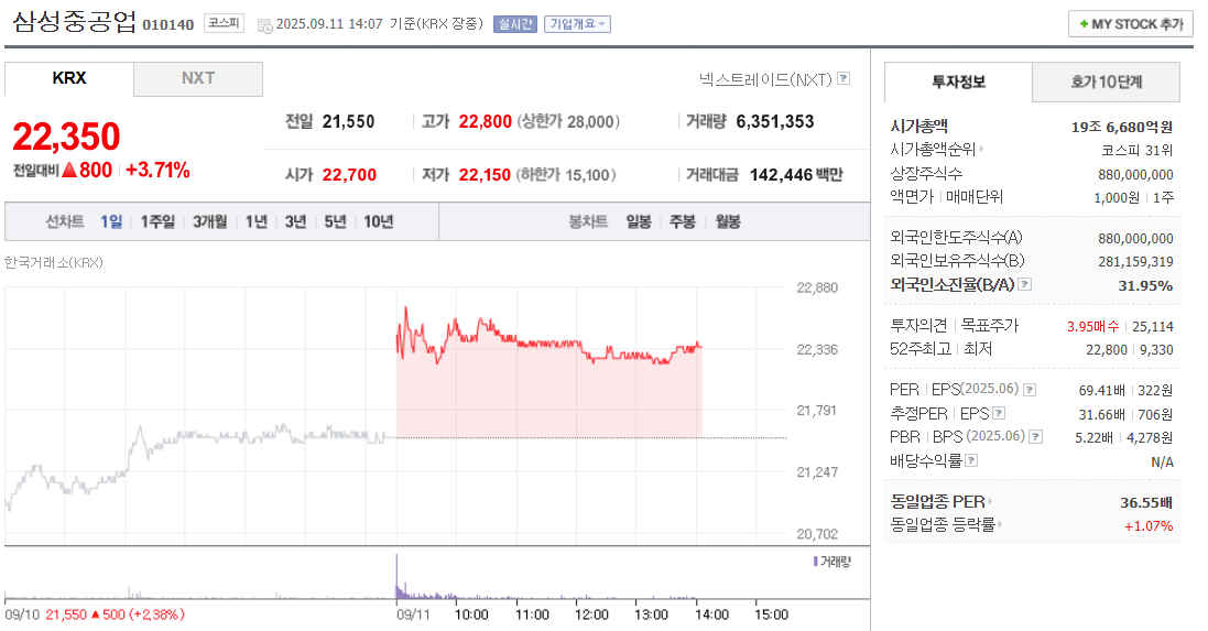 삼성중공업주가