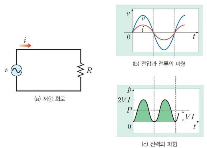 역률