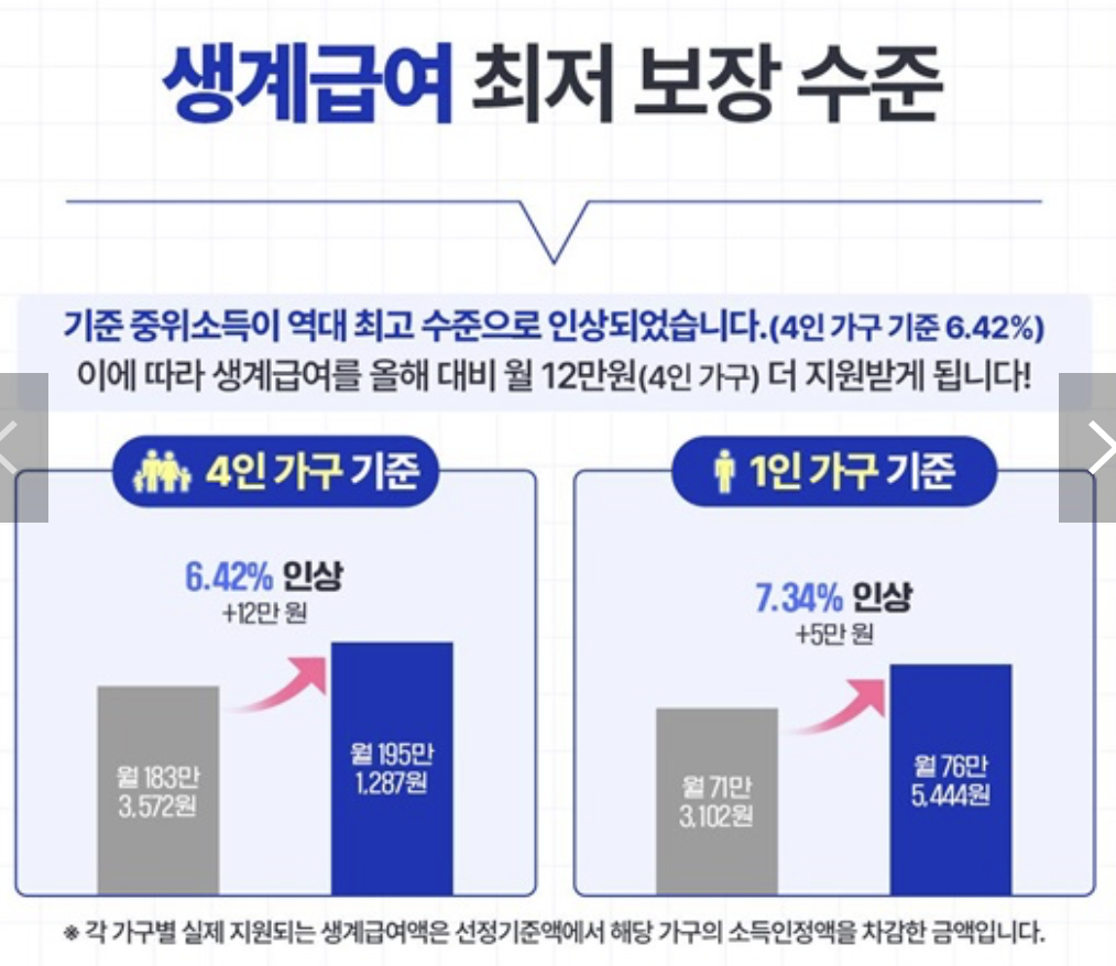 2025년도 기준중위소득 인상 변경 급여별 선정기준