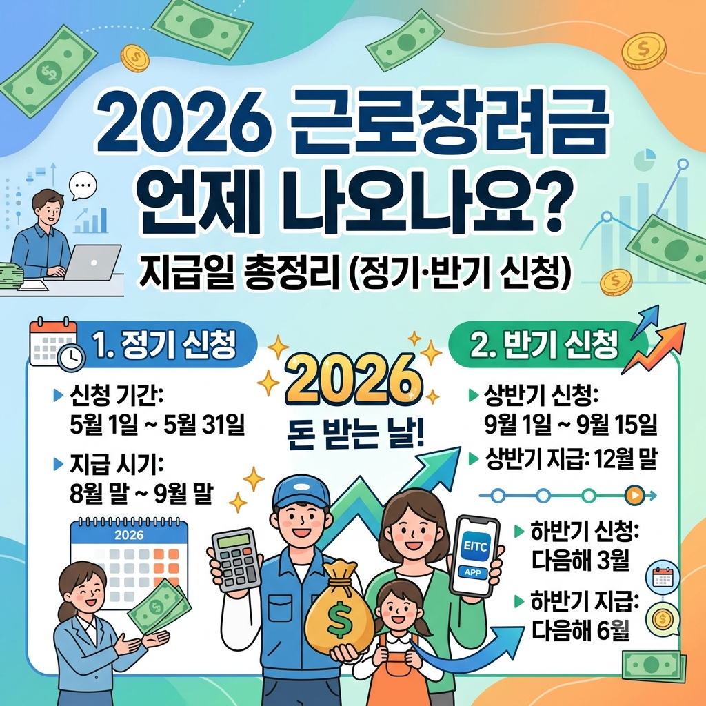 2026년 근로장려금 반기신청, 받은 돈 다 뱉어내는 '환수 폭탄' 피하는 법 확인하기