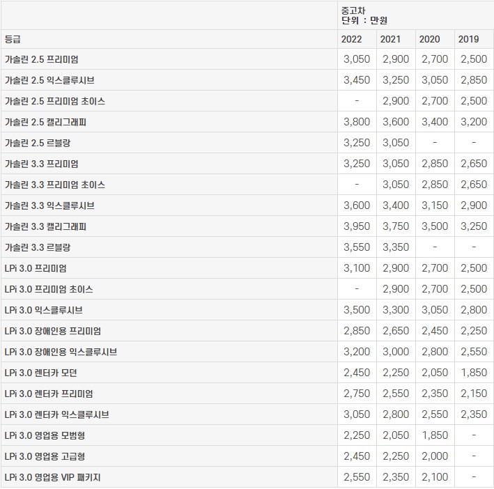 그랜저IG 중고차 가격표 / 2023년기준