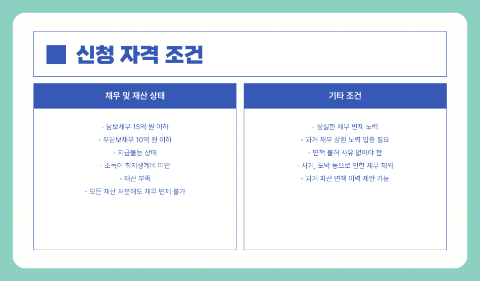 개인파산 뜻, 신청 방법 및 자격 조건 총정리