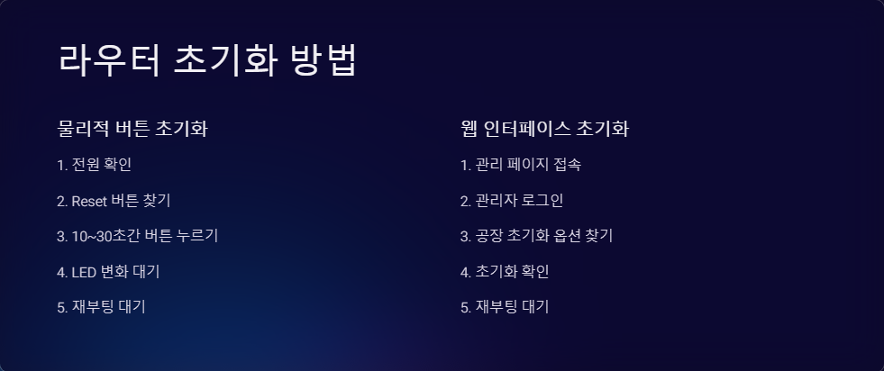 네트워크설정