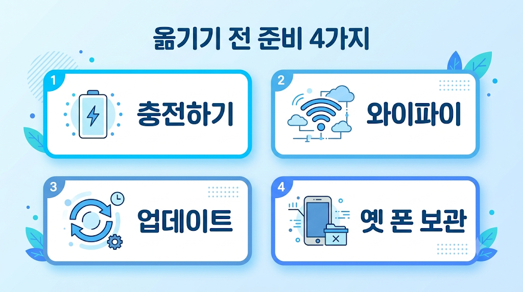 데이터 옮기기 전 준비 4가지