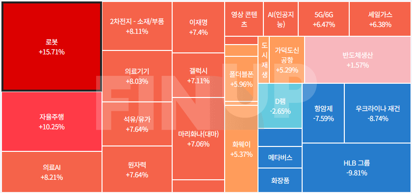 오늘의 테마동향 및 특징주 정리