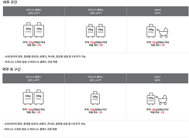 아시아나 국제선 무료 수화물 기준표