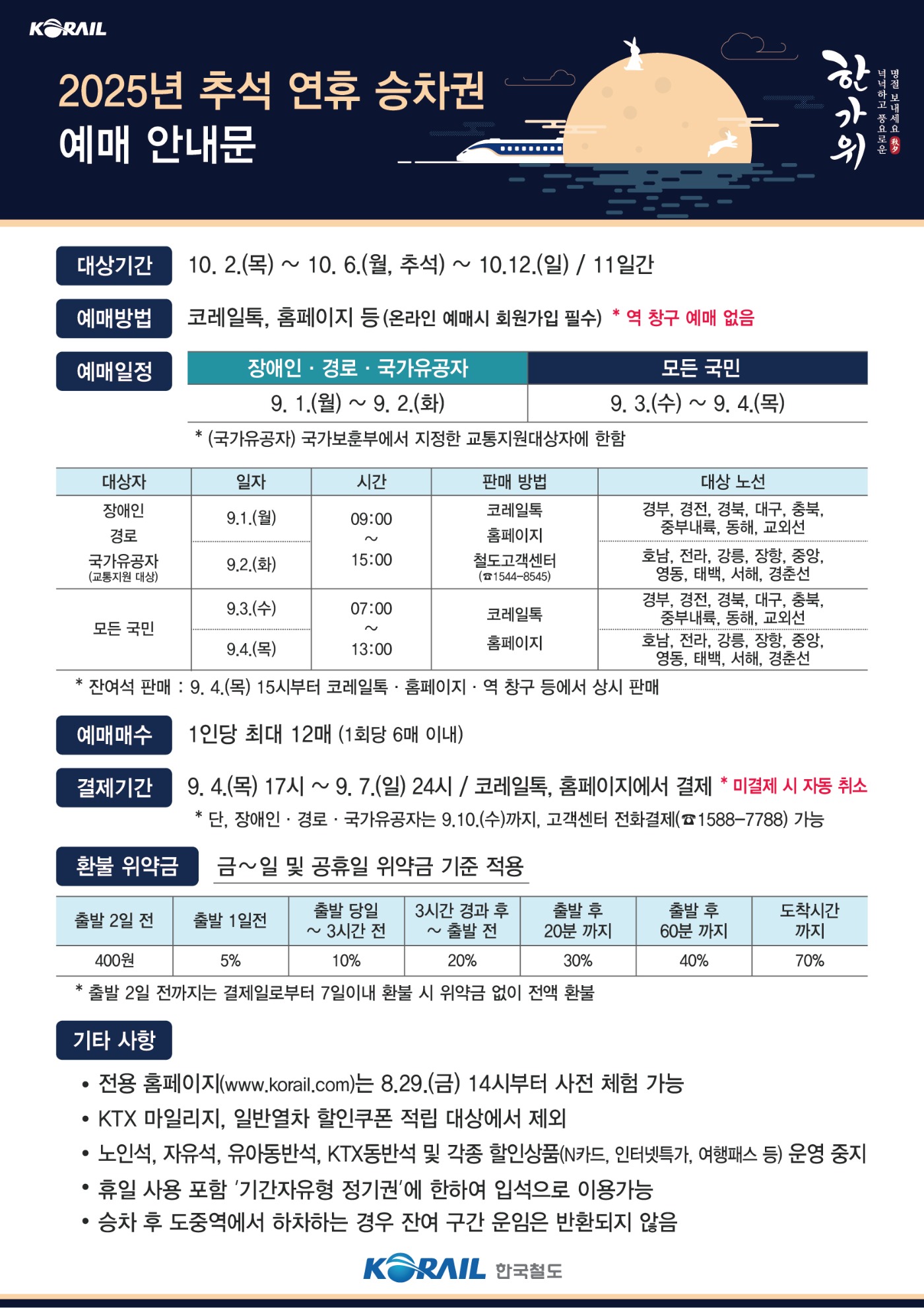 코레일 추석 승차권