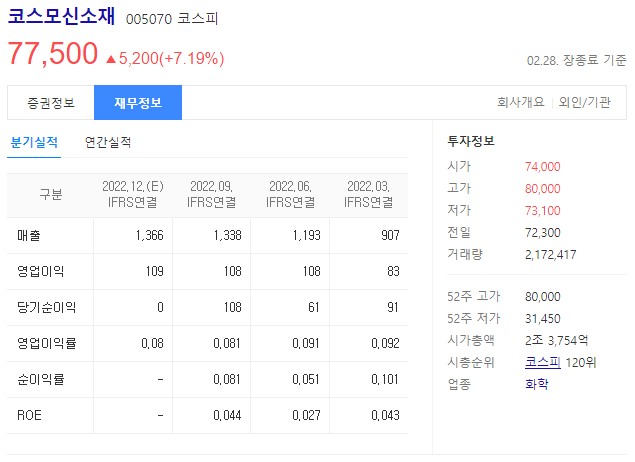 2차전지 관련주 코스모신소재