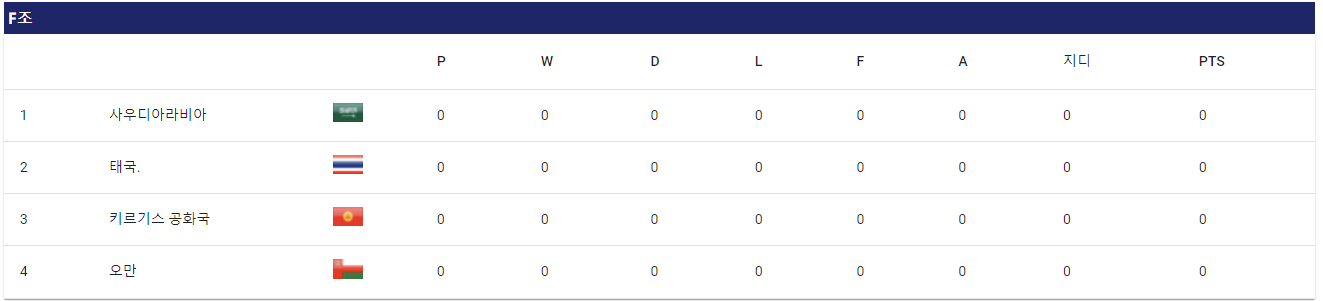 2023 AFC 아시안컵 본선 조 편성