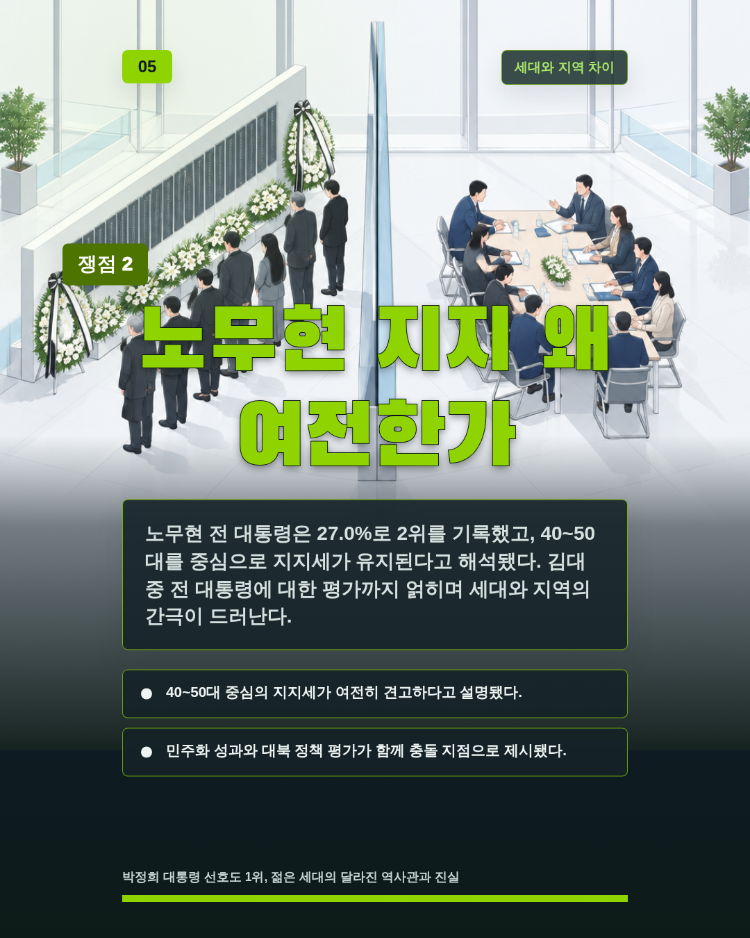 노무현 지지 왜 여전한가