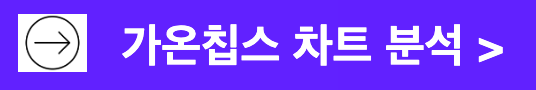 가온칩스 차트분석 차트전망