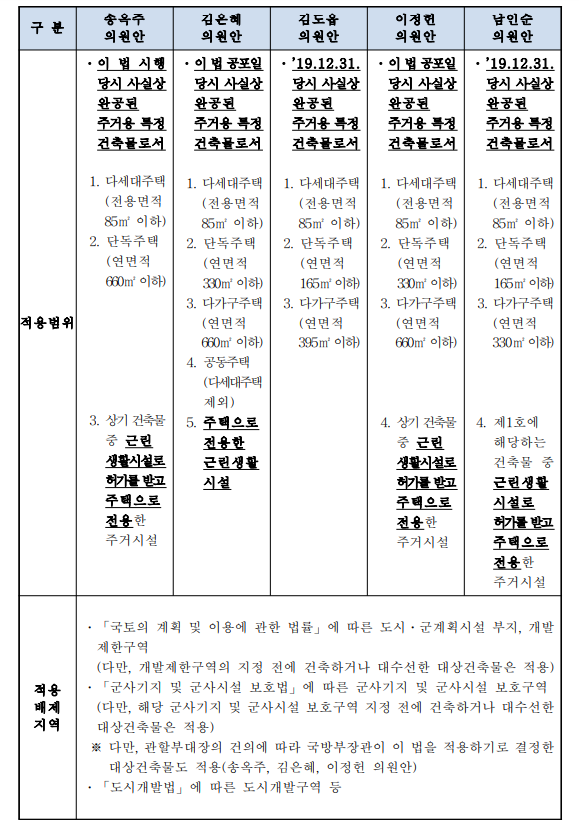 총괄검토_2