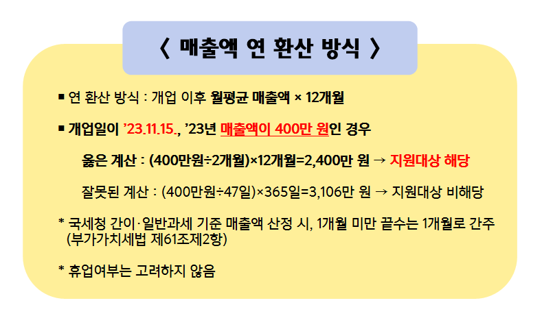 2024 소상공인 전기요금