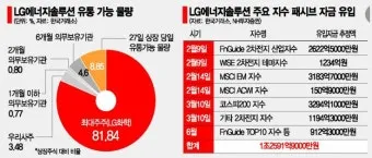 패시브 자금 뜻과 의미, 투자 전략_42