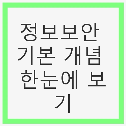 정보보안의 중요성
