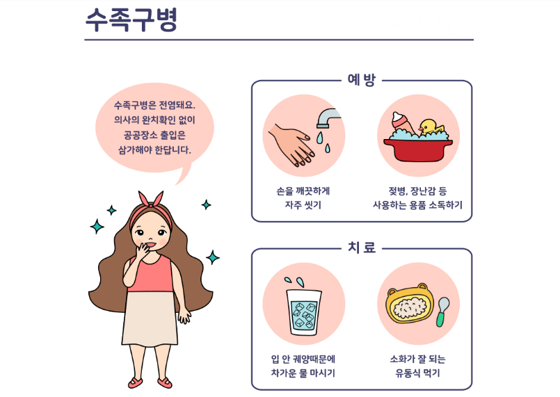 수족구병 완벽 가이드: 증상부터 예방까지