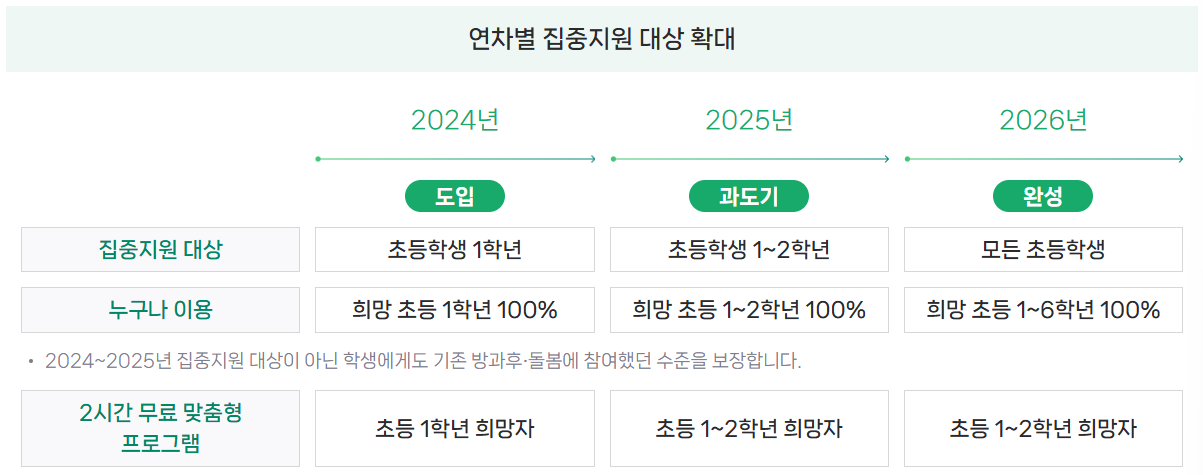 초등학교 늘봄학교