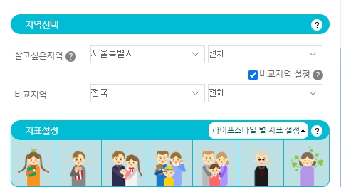 통계지리정보서비스 살고싶은 우리동네 추천지역 찾기 라이프스타일 별 지표 설정