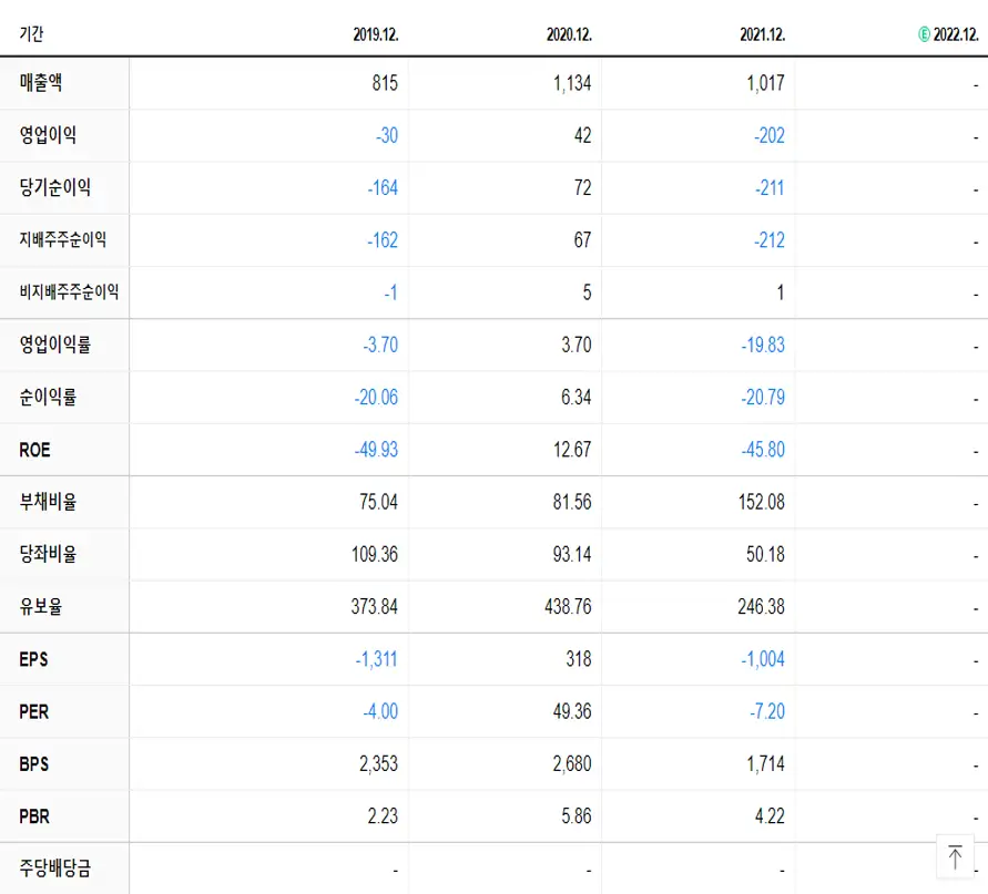 녹십자엠에스 재무제표