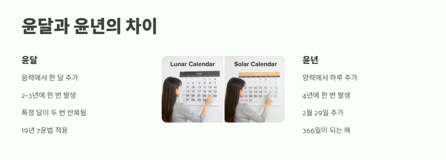윤달은 몇년만에 오는지 완벽 정리 7