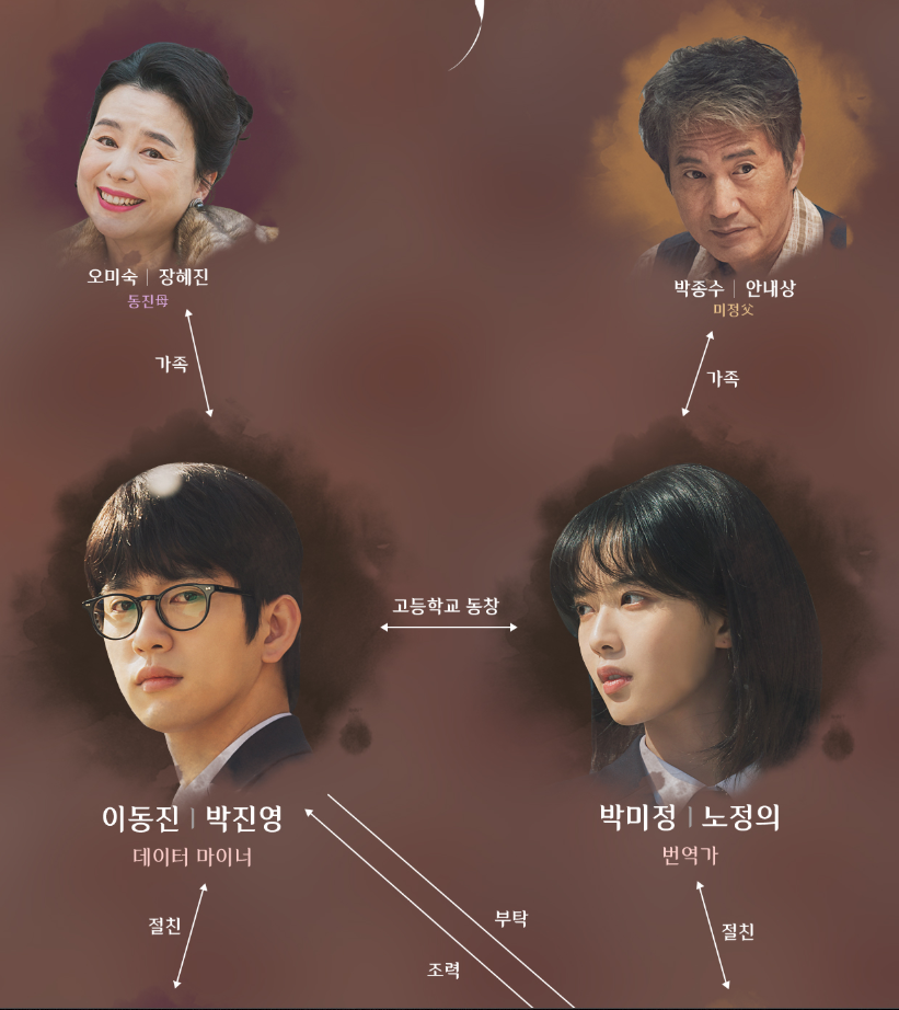 드라마 마녀 2회 줄거리 출처 채널 A