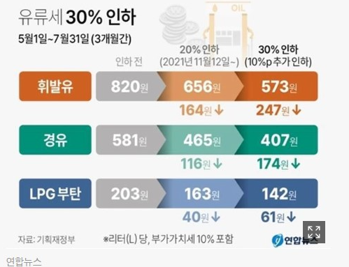 유류세인하